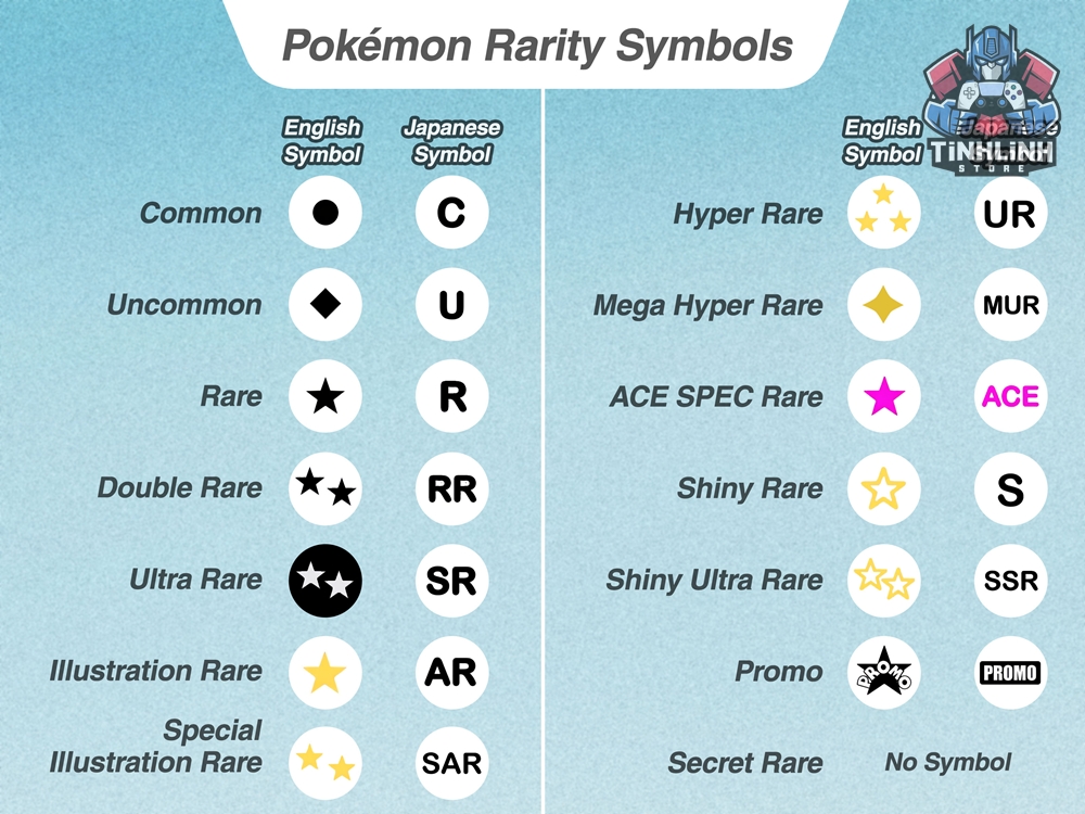 Rarity trong Pokémon TCG